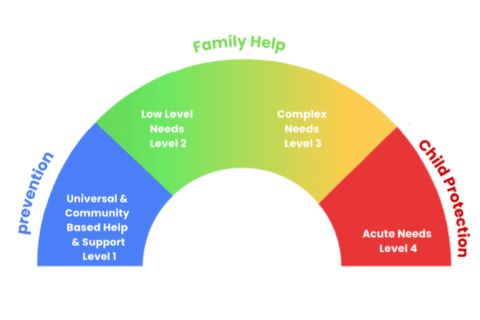 Hackney Child Wellbeing Framework Hackney Child Wellbeing Framework